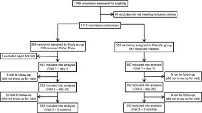 Vaccination With Oral Polio Vaccine Reduces COVID-19 Incidence